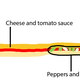 Illustration for article titled Why Costco Hatched A Nefarious Ploy To Ruin My Love Of Pizza